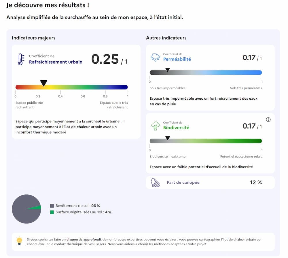 Aperçu du résultat d'une analyse simplifiée